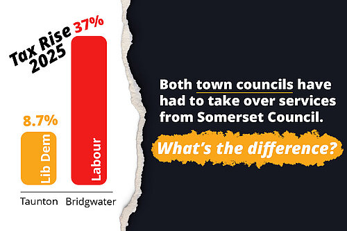 graph showing rise in bridgwater tc tax's run by labour majority vs the minimal taunton tc run by the lib dems