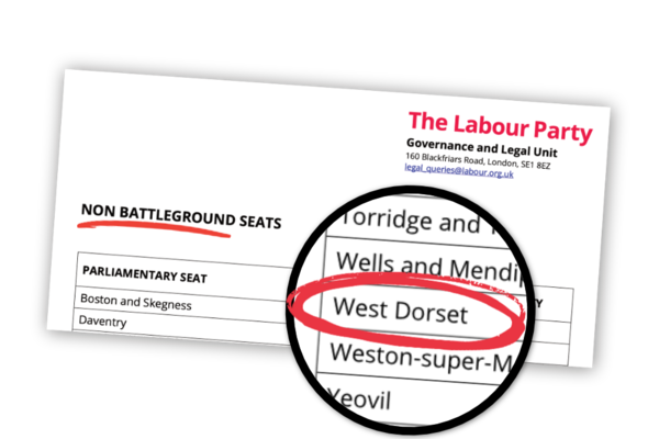 A document from Labour Party HQ showing 'non battleground seats'. West Dorset is on the list.