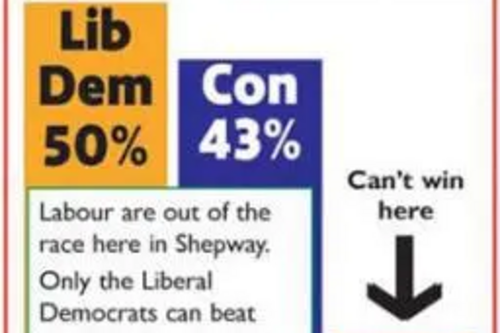 Barchart